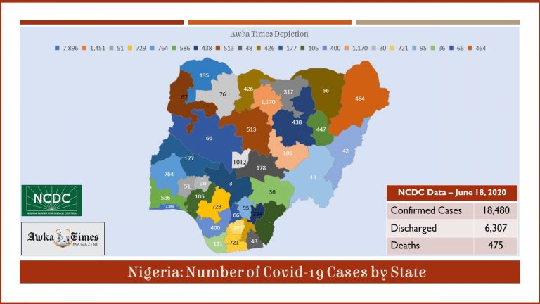 Awka Times Tracking: Number of Confirmed Coronavirus Cases in Nigeria and Africa