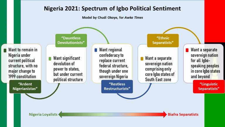 Biafra Day: Towards a Unified Theory of Igbo Politics