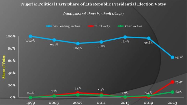 Coalition of Opposition Parties Imperative for Change in 2027